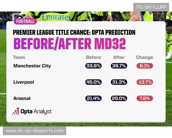 足总杯赛程与英超球队参与情况